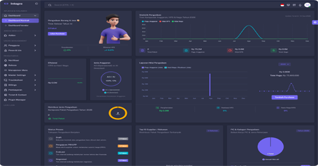 cta dashboard